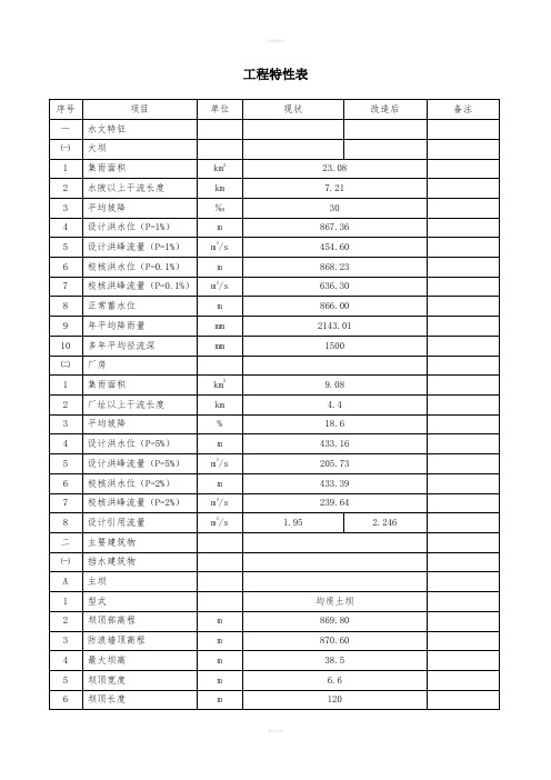 板洞一级水电站增效扩容改造工程初步设计报告