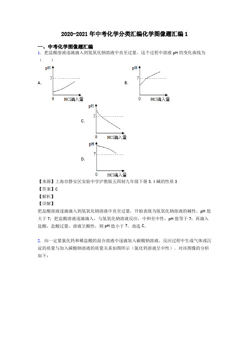 2020-2021年中考化学分类汇编化学图像题汇编1