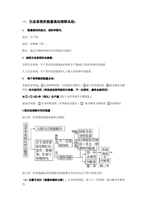 生态系统的能量流动规律总结