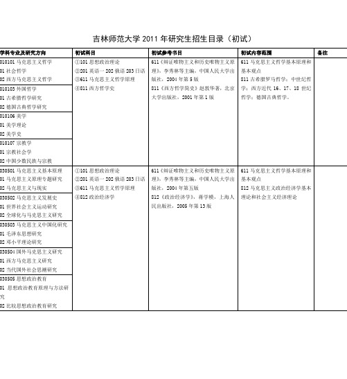 吉林师范大学2011年研究生招生目录(初试)