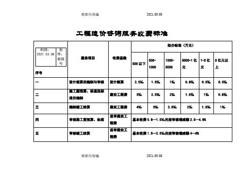 河南造价咨询服务收费标准之欧阳与创编