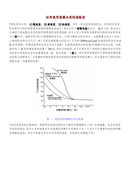 如何选用您最合适的保险丝,图文并茂!