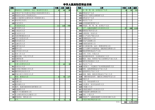 职业分类大典及工种明细