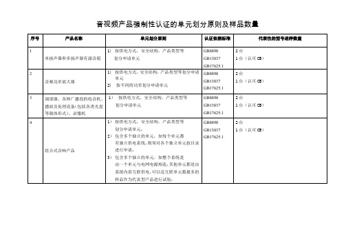 音视频产品强制性认证的单元划分原则及样品数量