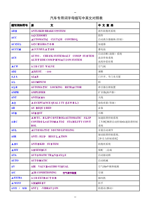 汽车专用词字母缩写中英文对照表