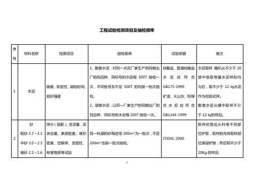 公路试验检测项目及抽检频率