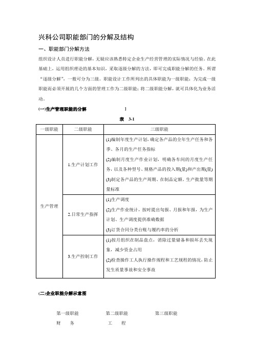 兴科公司职能部门的分解及结构