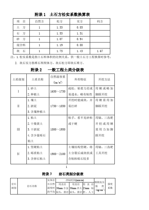 土石方松实系数换算表DOC