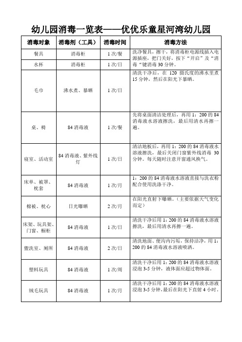 幼儿园消毒方法一览表(实用)