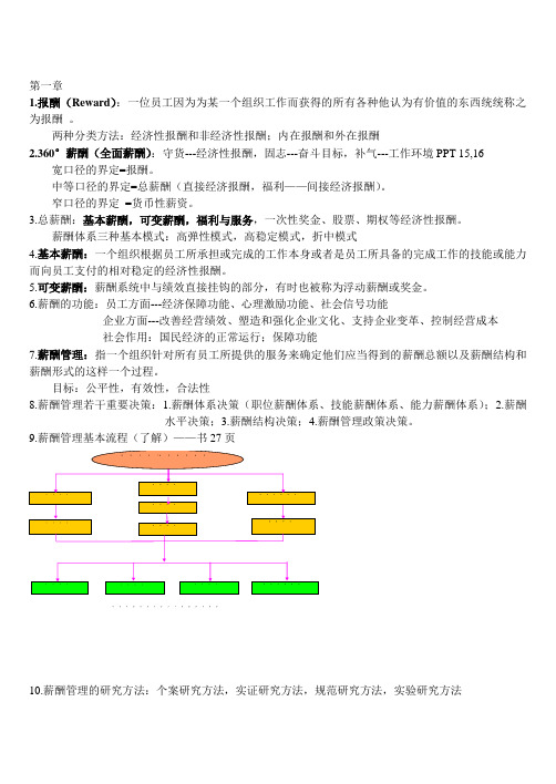 薪酬管理期末复习