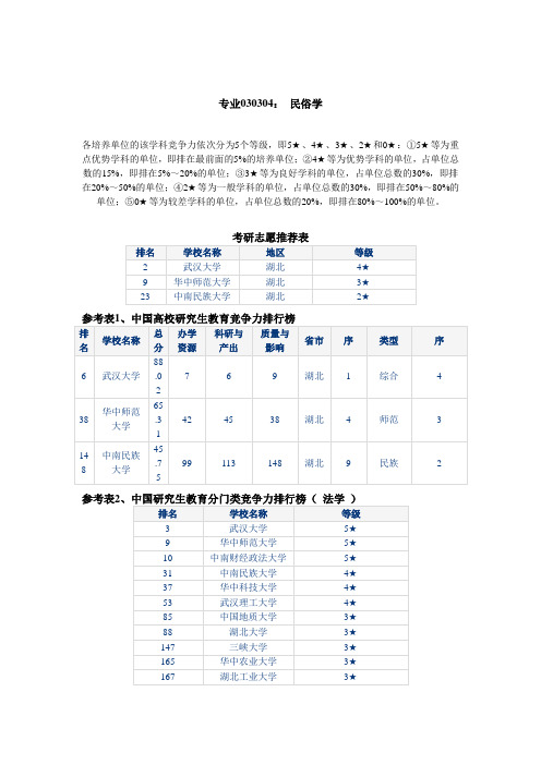 030304民俗学考研武汉地区分析