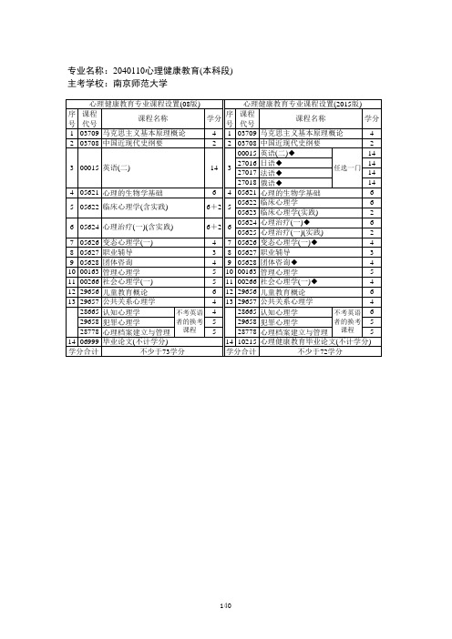 2040110 心理健康教育(本科段)