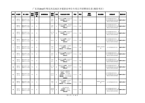 广东省2015年粤东西北地区乡镇事业单位专项公开招聘岗位表(揭阳考区)