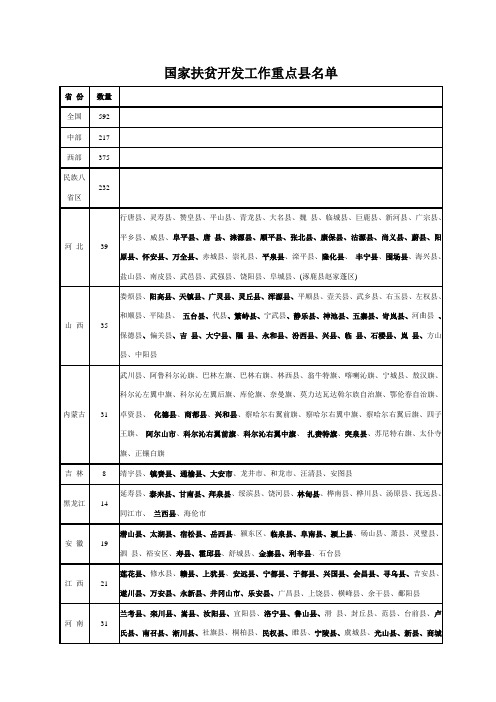 国家扶贫开发工作重点县名单