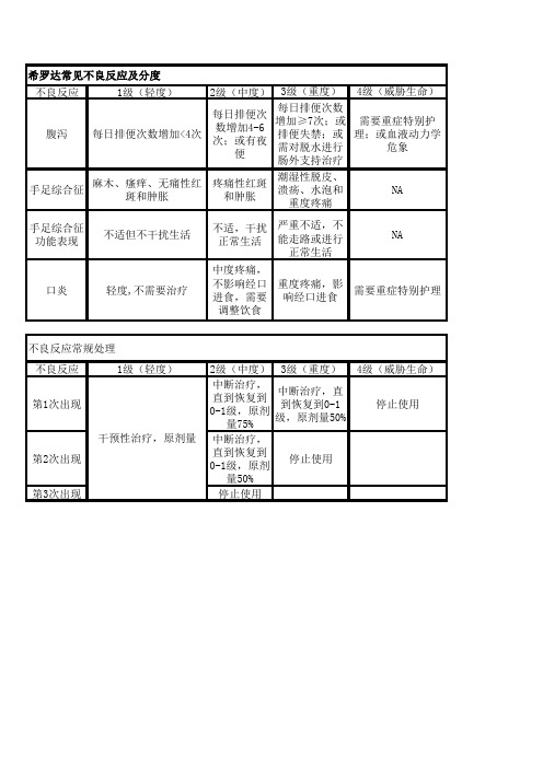 希罗达常见不良反应及处理