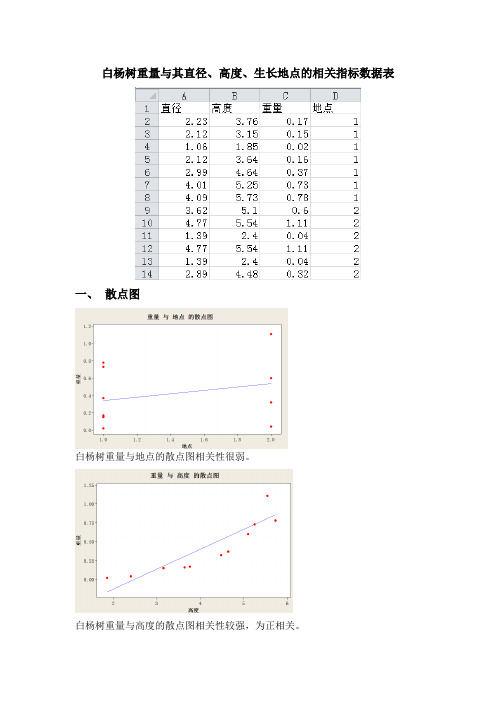 统计学线性回归分析作业