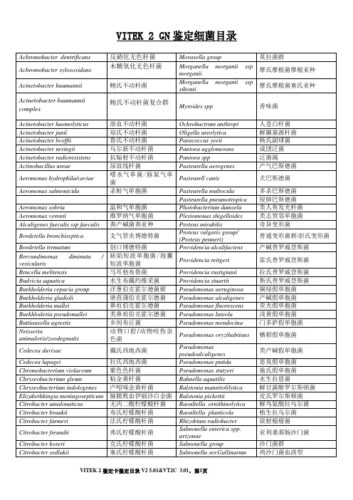 3-VITEK 2比色卡鉴定细菌名称-GN,GP,NH,YST,BCL,ANC(200901)