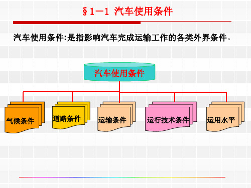 汽车使用条件及适应性