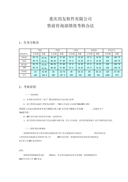 正略钧策用友软件—咨询部绩效考核办法