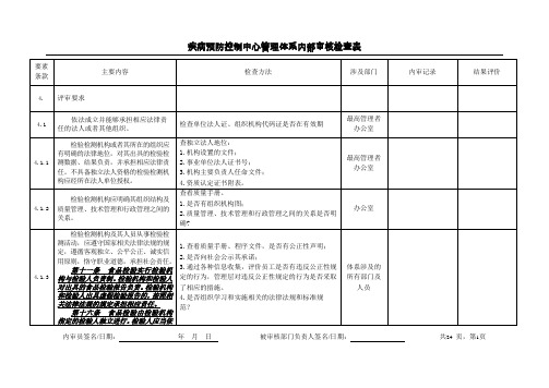 2016年版最新内部审核检查表