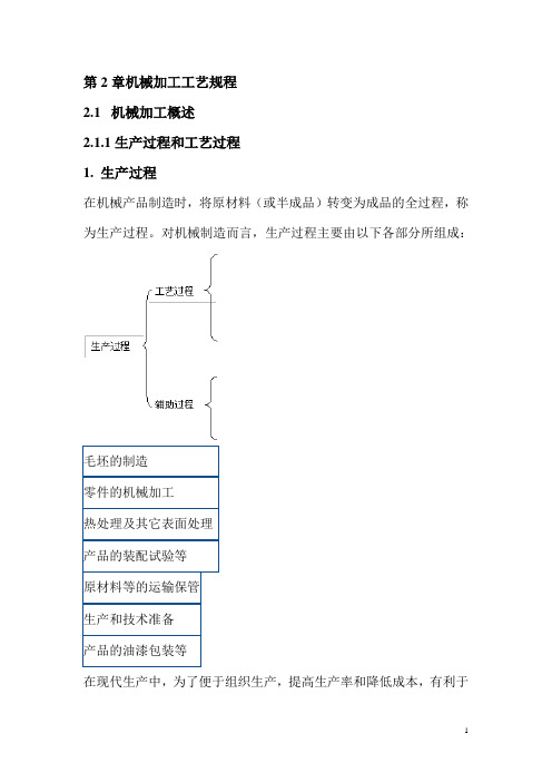 第1章机械加工工艺规程