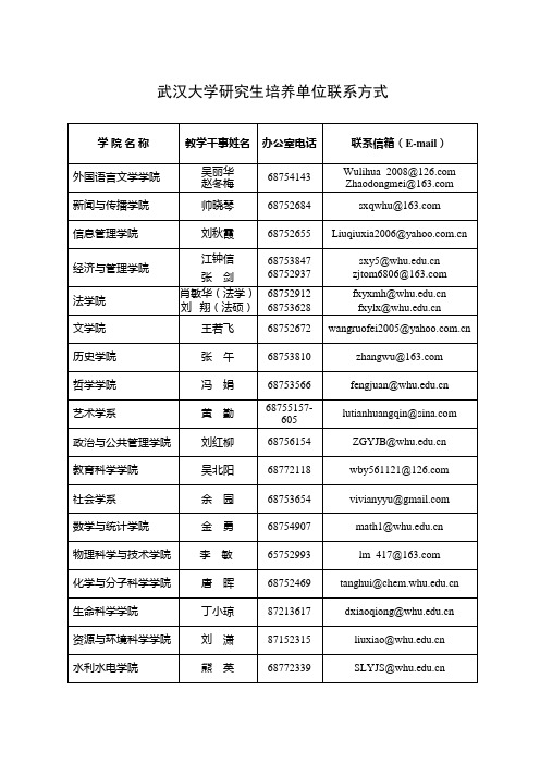 武汉大学研究生培养单位联系方式