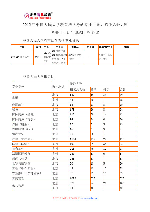 2015年中国人民大学教育法学考研专业目录、招生人数、参考书目、历年真题、报录比