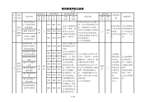 培训效果评估记录表