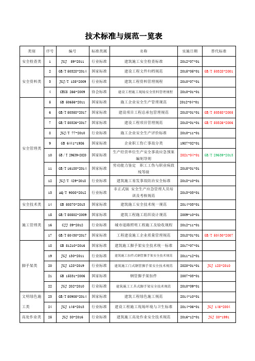 技术标准与规范一览表