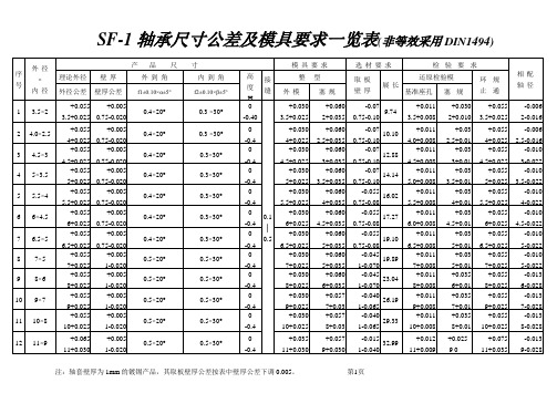 DIN1494标准的SF-1复合衬套公差