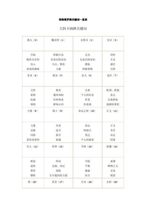 伟特塔罗牌关键词一览表