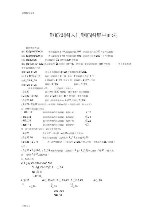 钢筋识图入门钢筋图集平面法(20210104122326)