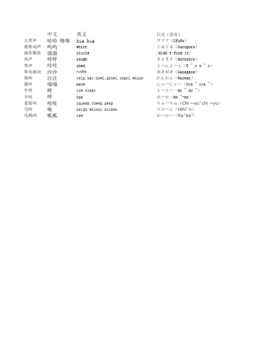 中英日拟声词对比