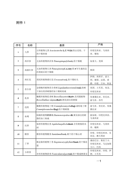 非首次进口药材品种目录 