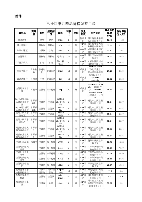 2部分药品最高挂网限价及临时零售价格目录xls xls