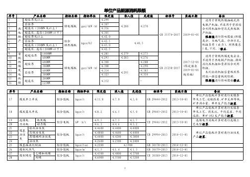 单位产品能源消耗限额