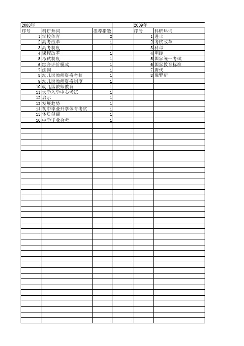 【国家社会科学基金】_考试标准_基金支持热词逐年推荐_【万方软件创新助手】_20140808