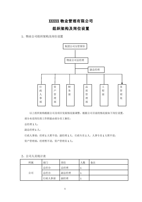 物业公司架构图