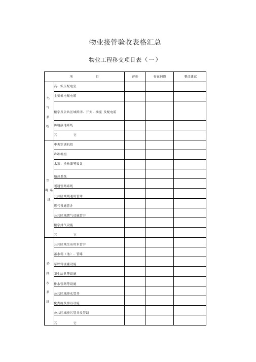 物业接管验收表格汇总