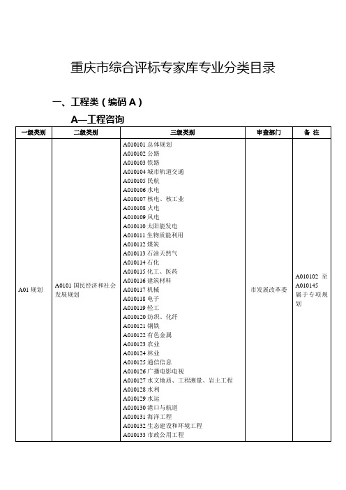 重庆市综合评标专家库专业分类目录