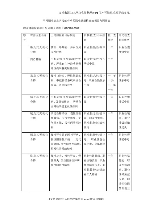 职业健康检查项目与周期