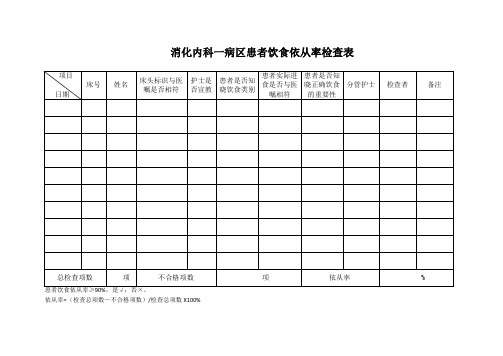 消化内科检查表质控指标(科室专项)