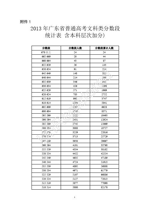 2013广东高考各分数段人数统计(最全)