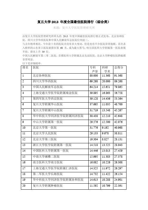 2013 年度全国最佳医院排行