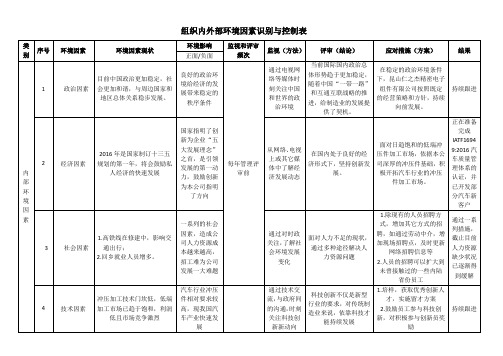 组织内外部环境因素识别与控制表