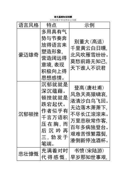 古代诗歌中常见得语言风格