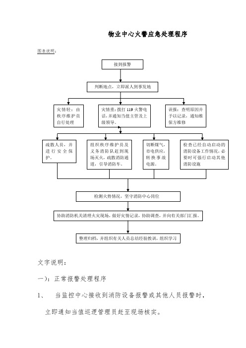 物业中心火警应急处理程序