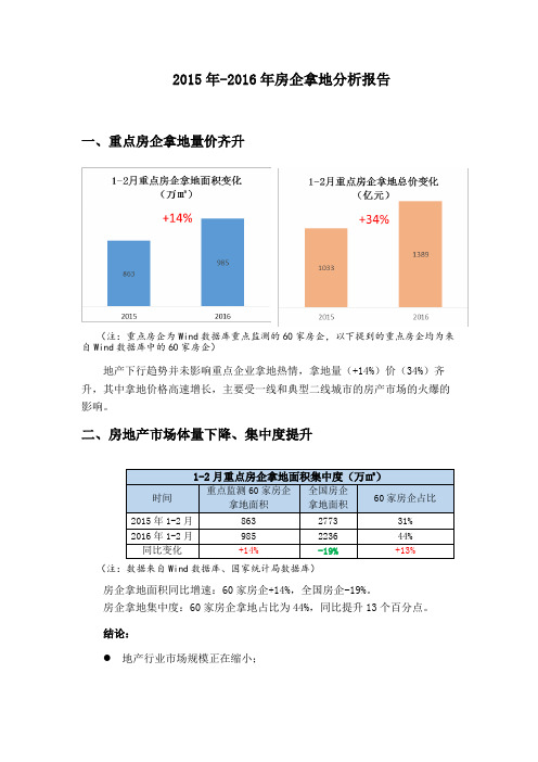 2015年-2016年全国土地出让分析报告