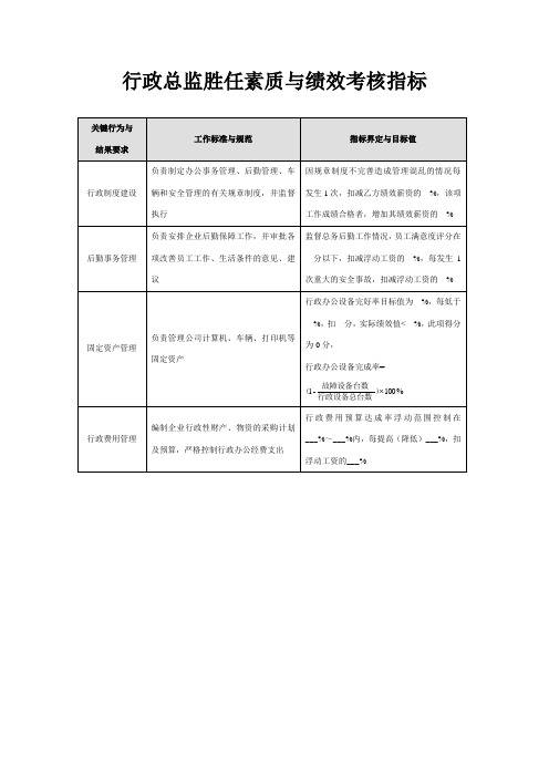 行政总监胜任素质与绩效考核指标