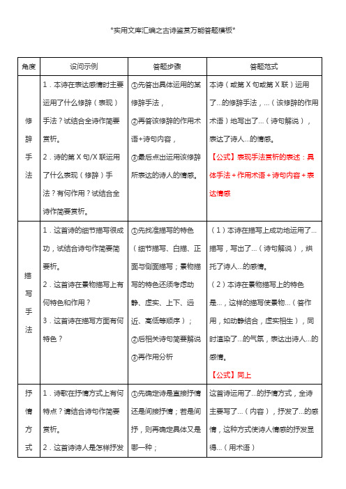 实用文库汇编之古诗鉴赏万能答题模板